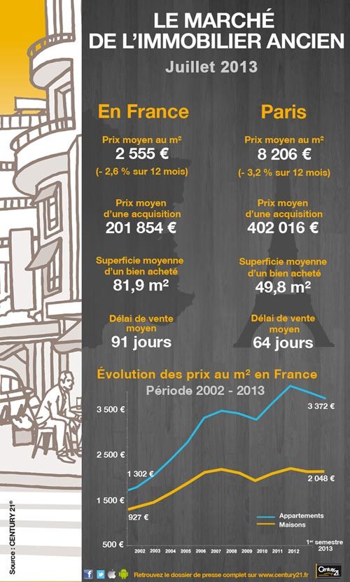 infographie century 21 conférence marché de l'immobilier francais au premier semestre 2013 apocalypse NO